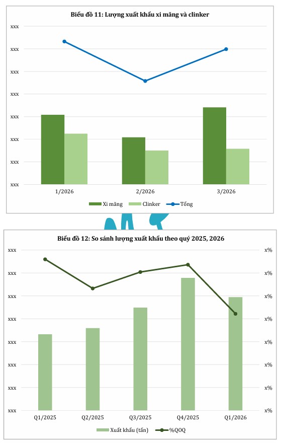 Xuất bản B&aacute;o c&aacute;o Thị trường Xi măng Việt Nam Qu&yacute; I/2026: &Aacute;p lực chi ph&iacute; gia tăng, thị trường bước v&agrave;o giai đoạn điều chỉnh