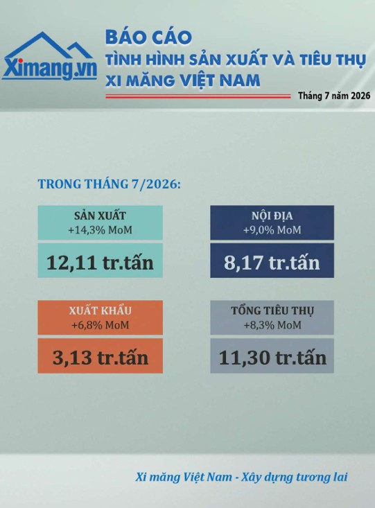 Phát hành Báo cáo sản xuất và tiêu thụ xi măng tháng 07/2026