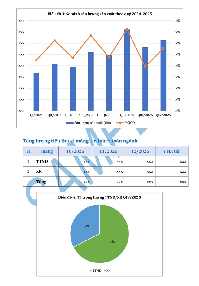 Xuất bản Báo cáo Thị trường Xi măng Việt Nam Quý IV/2025: Khép lại trầm lắng, mở ra kỳ vọng phục hồi
