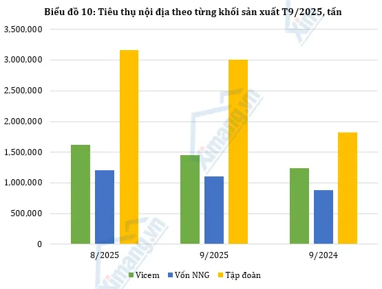 Sản xuất tiêu thụ xi măng chững lại chờ lực đẩy từ đầu tư công và bất động sản