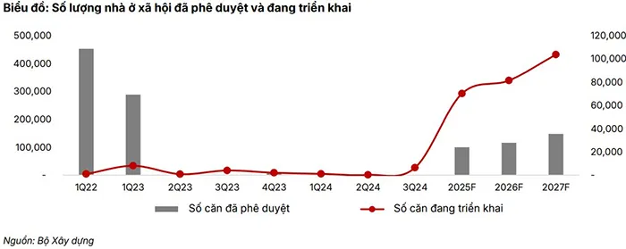 Đầu tư công tăng tốc - Ngành vật liệu xây dựng đón làn sóng tăng trưởng mới