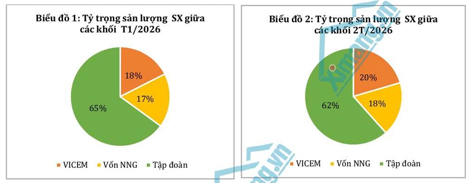 Th&aacute;ng 02/2026: Thị trường điều chỉnh theo chu kỳ, c&aacute;c chỉ số đồng loạt giảm do kỳ nghỉ Tết