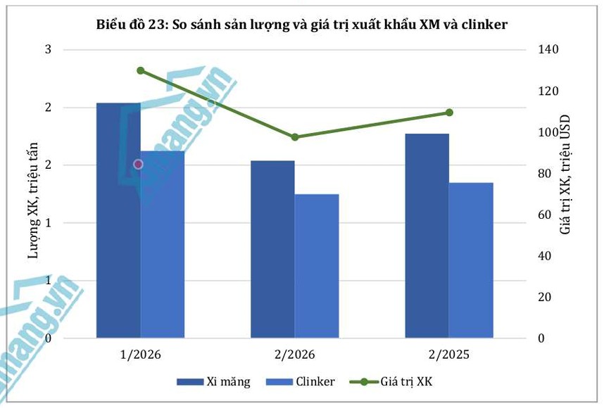 Th&aacute;ng 02/2026: Thị trường điều chỉnh theo chu kỳ, c&aacute;c chỉ số đồng loạt giảm do kỳ nghỉ Tết