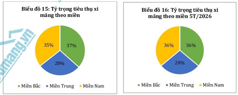 Ti&ecirc;u thụ nội địa tiếp tục l&agrave; điểm tựa của ng&agrave;nh