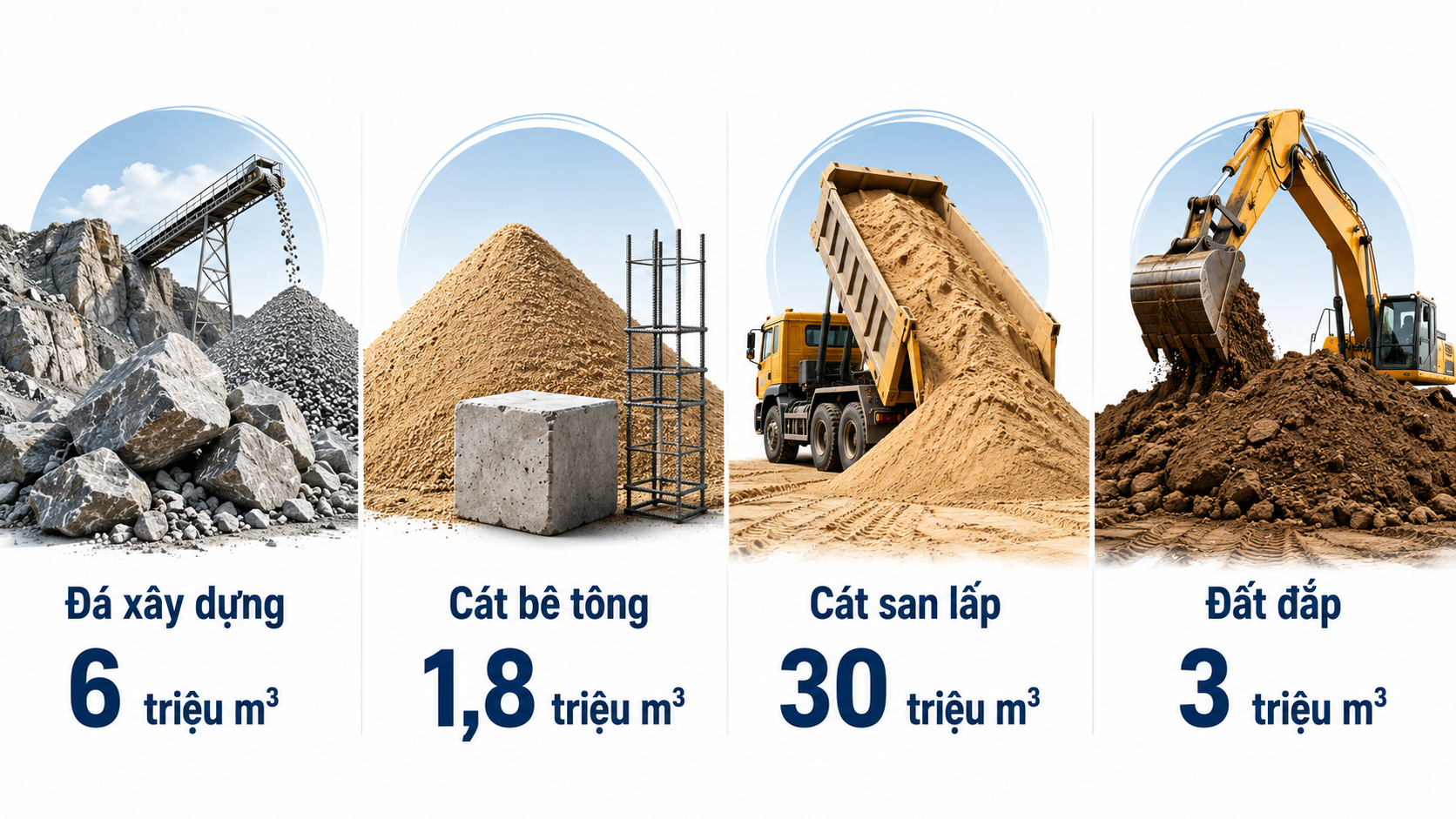 Đồng bằng s&ocirc;ng Cửu Long thiếu c&aacute;t san lấp, đ&aacute; x&acirc;y dựng v&agrave; đất đắp trong năm 2026.
