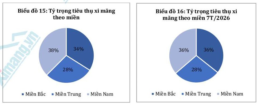 Tiêu thụ nội địa tạo động lực cho thị trường