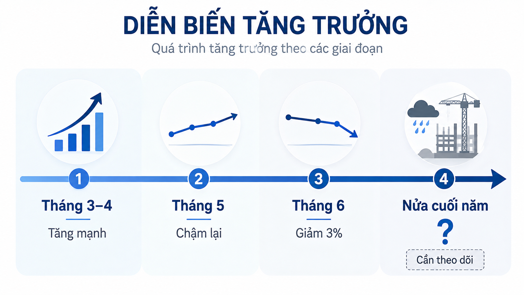 Nhu cầu xi măng giảm tốc trong th&aacute;ng 6 v&agrave; triển vọng nửa cuối năm 2026