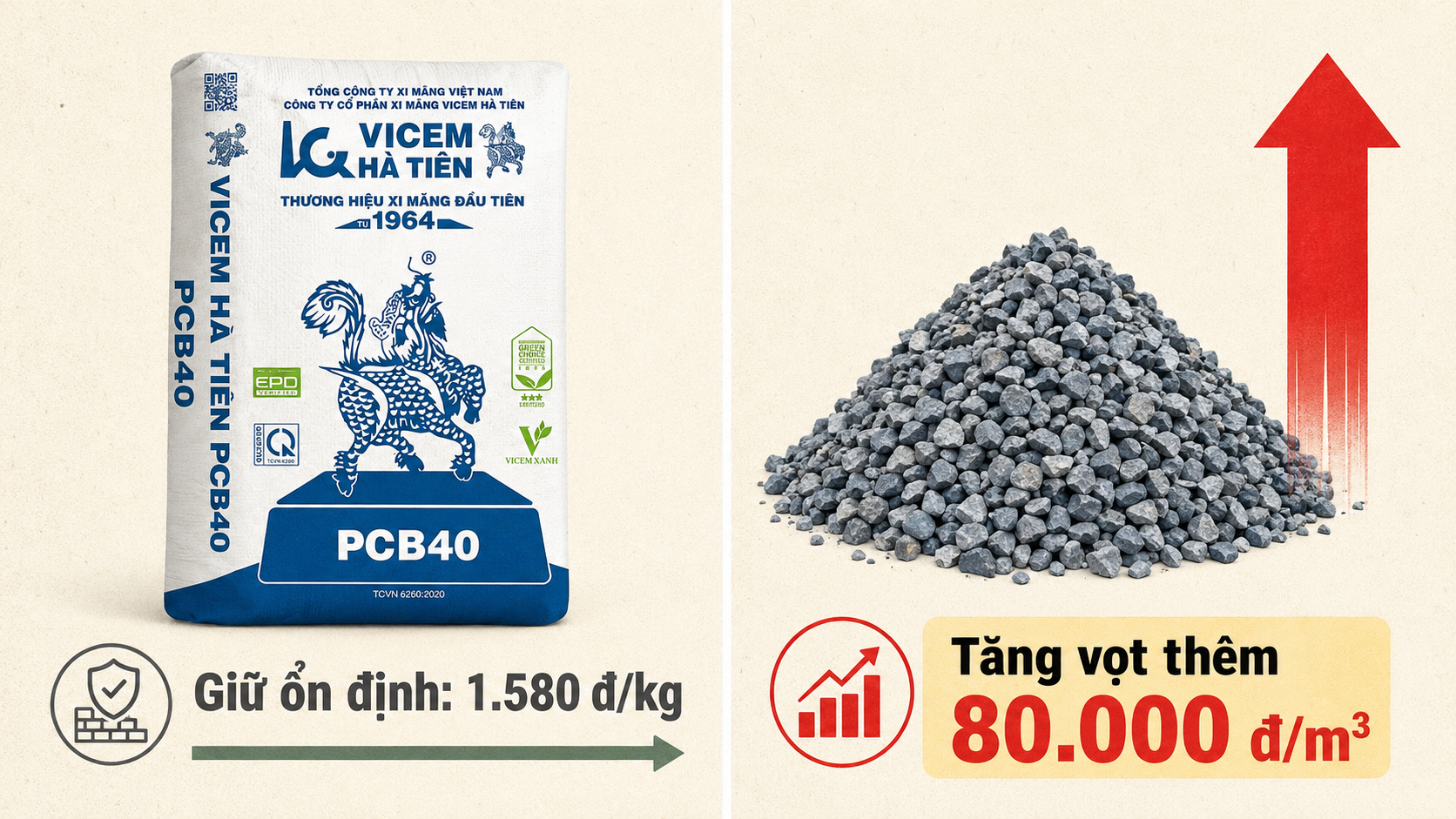 gi&aacute; đ&aacute; x&acirc;y dựng tăng vọt trong khi gi&aacute; xi măng An Giang giữ ổn định th&aacute;ng 8 năm 2026