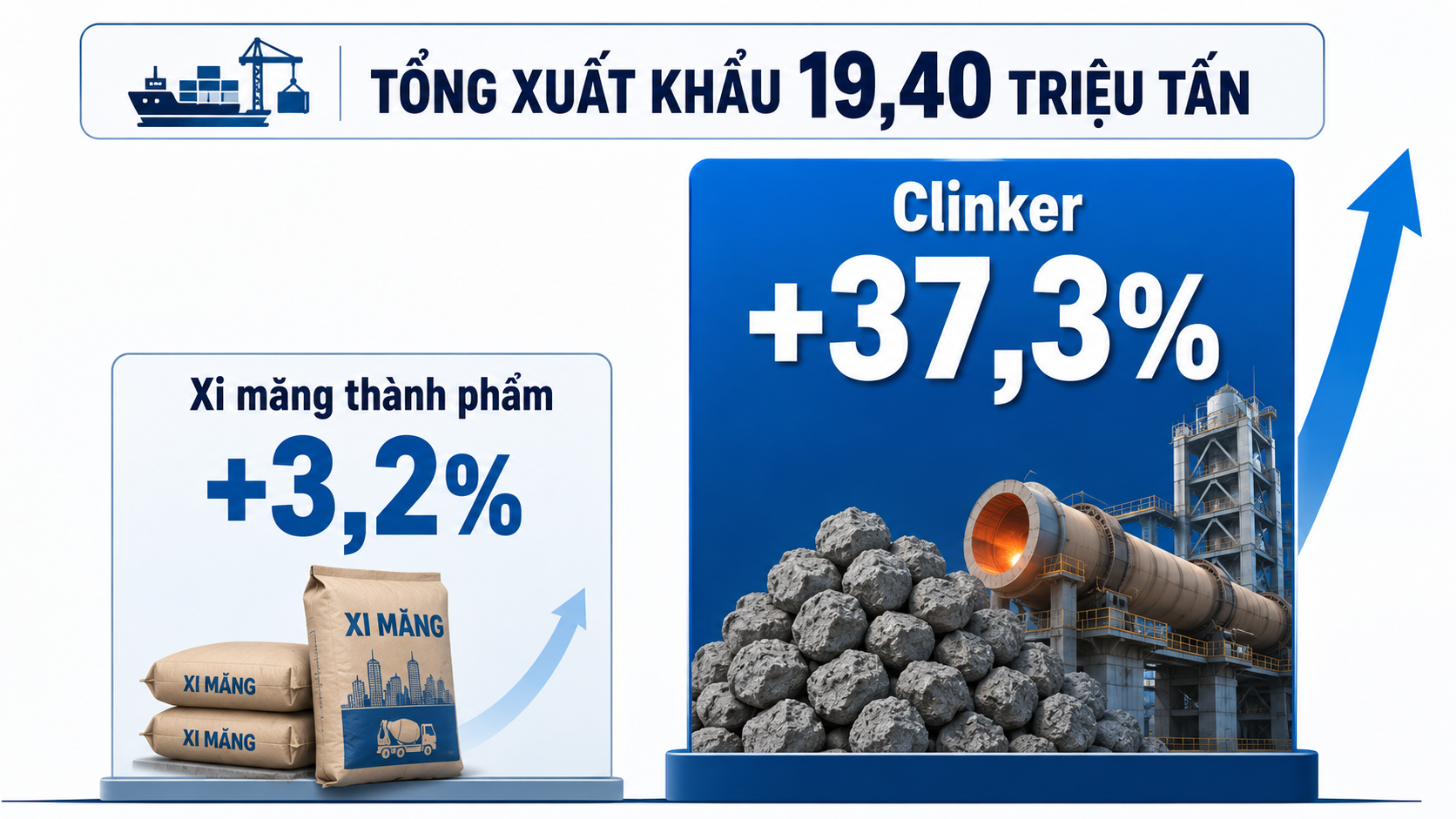 Xuất khẩu xi măng v&agrave; clinker 6 th&aacute;ng đầu năm 2026.