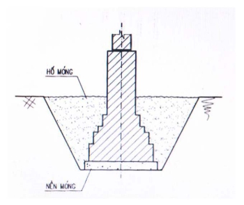 Các phương pháp gia cố nền móng nhà