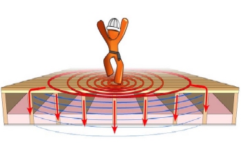 Kỹ thuật xây nhà chống rung lắc