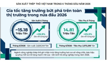 Việt Nam tiếp tục cải thiện vị thế trên bản đồ thép thế giới