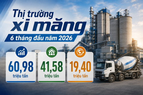 Thị trường xi măng 6 tháng đầu năm 2026: Nội địa tăng mạnh, áp lực dư cung vẫn còn
